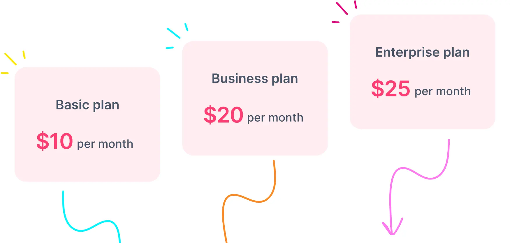 Create your plans and pricing