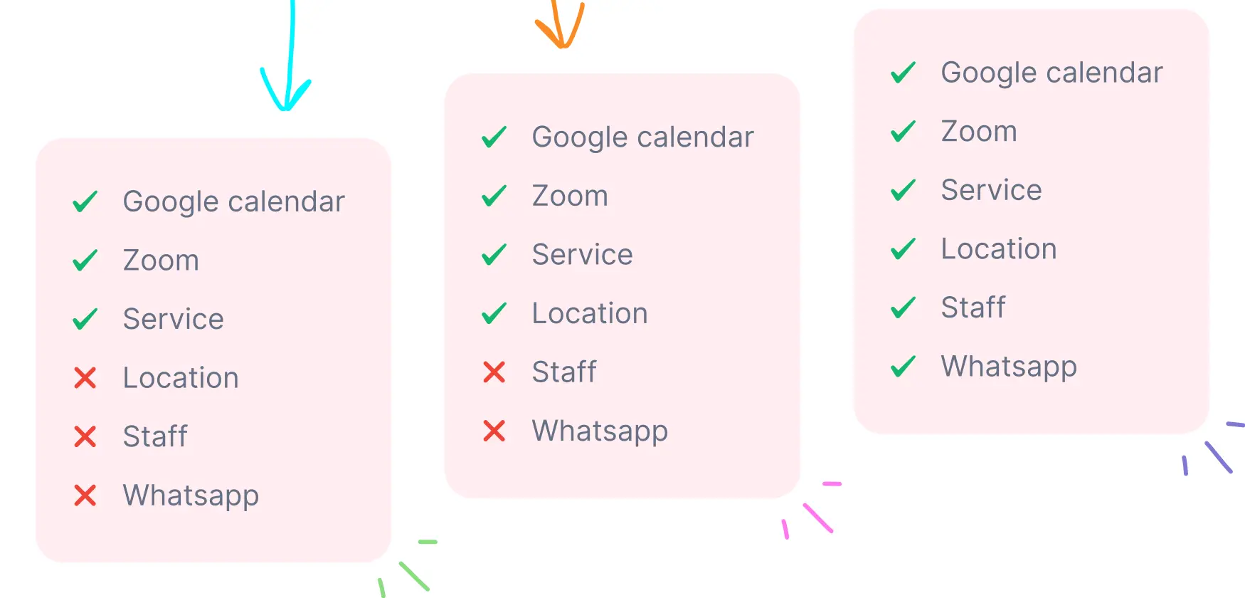 Manage features and limits per plan