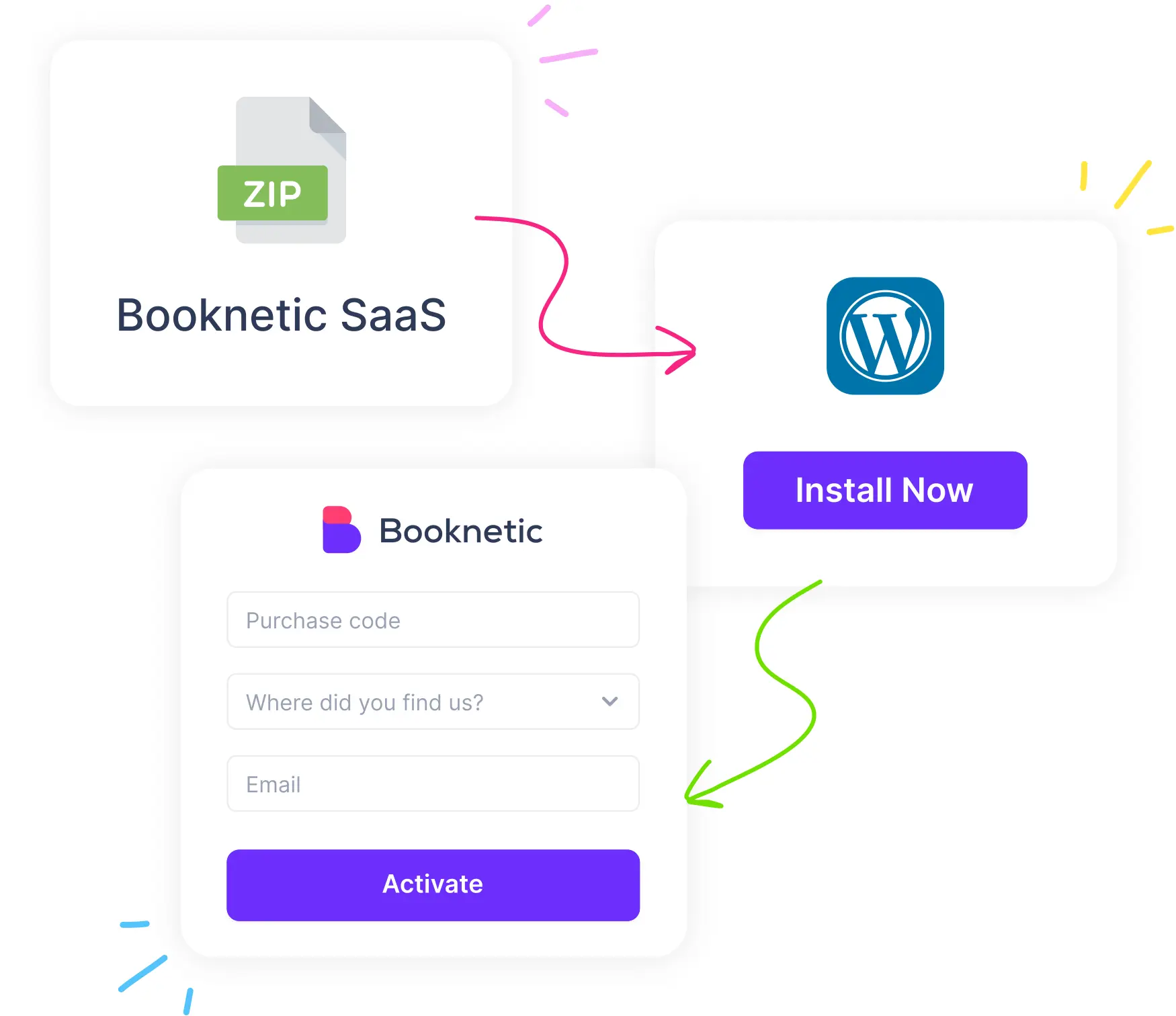 Simple ingredients, WordPress, Booknetic SaaS, and Click