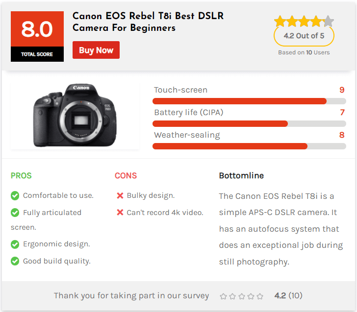 canon eos