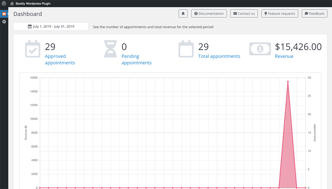 bookly pro dashboard