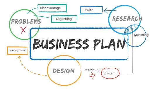 Start a SaaS Company, start a SaaS business, create a saas company