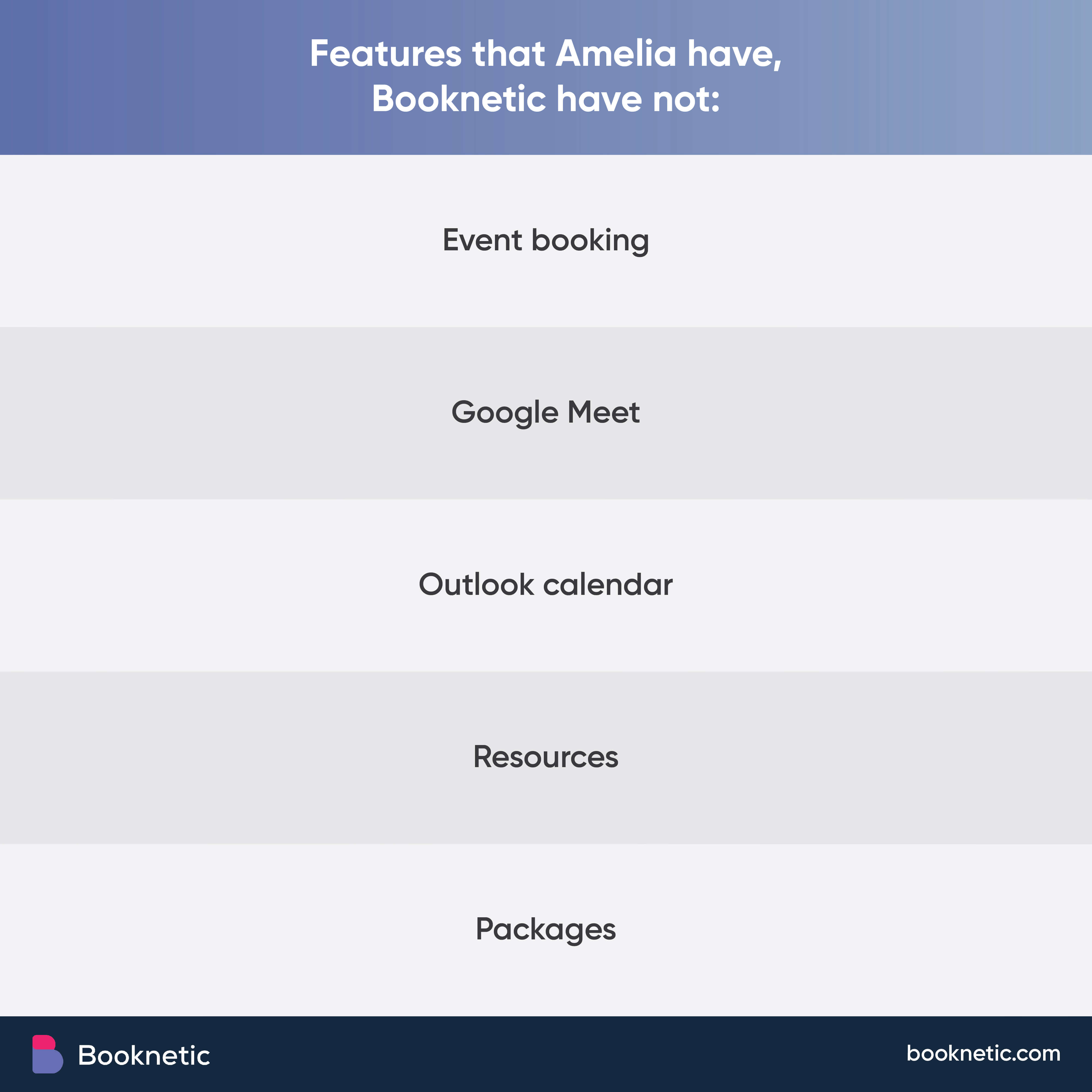 features that Amelia have but Booknetic have not