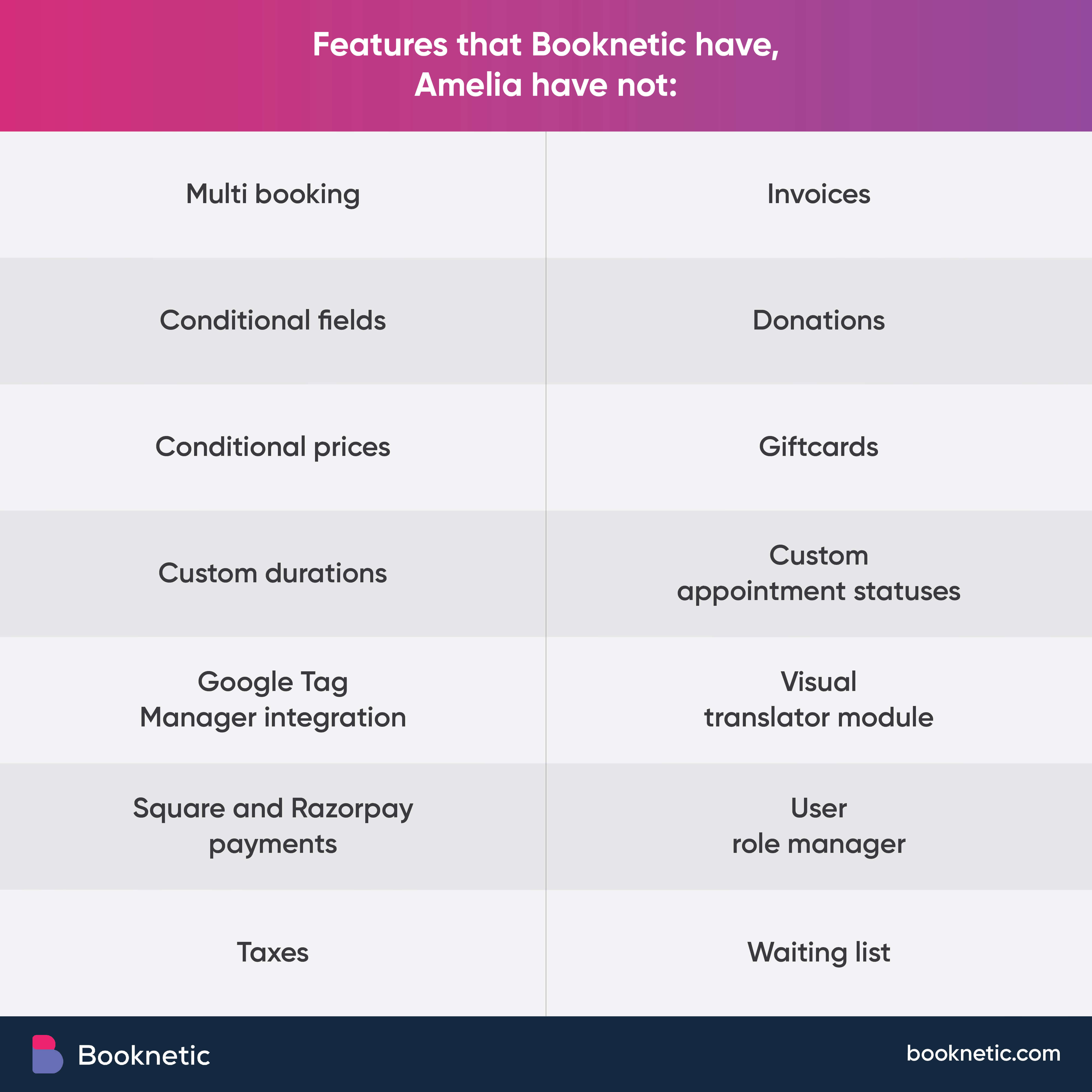 features that Booknetic have but Amelia have not