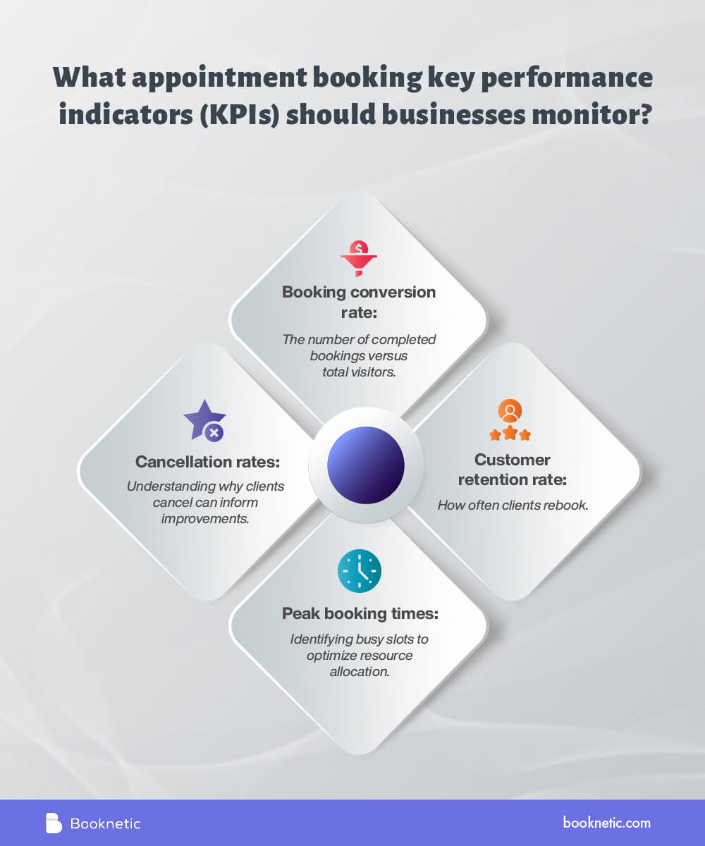 eine Infografik, die die wesentlichen KPIs erwähnt, die Unternehmen für Termine verfolgen sollten
