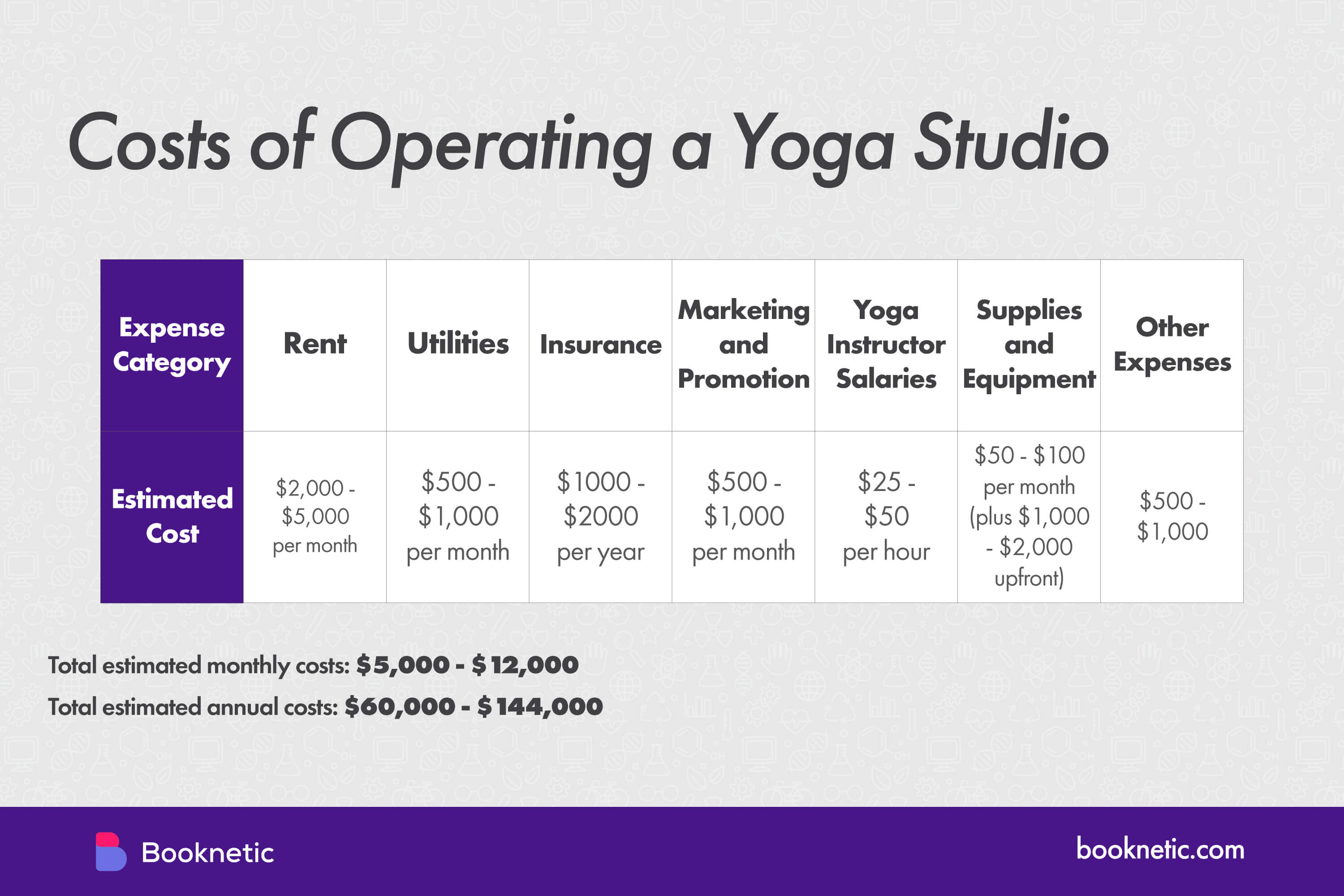 Master Guide to Opening and Operating a Yoga Studio