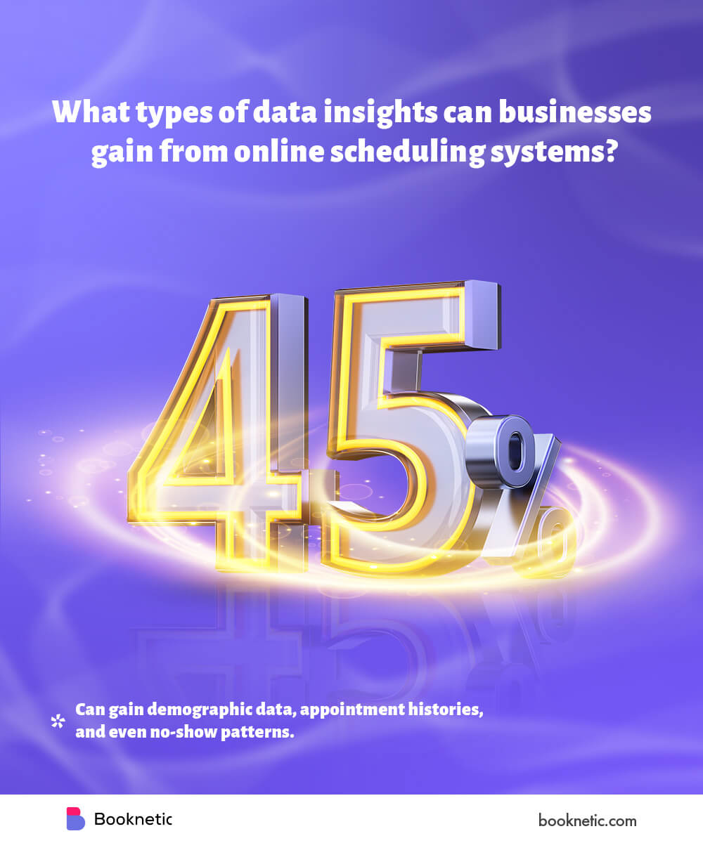 eine Infografik über verschiedene Arten von Dateninsights, die Terminbuchungssysteme bieten