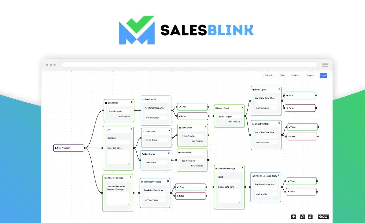SalesBlink