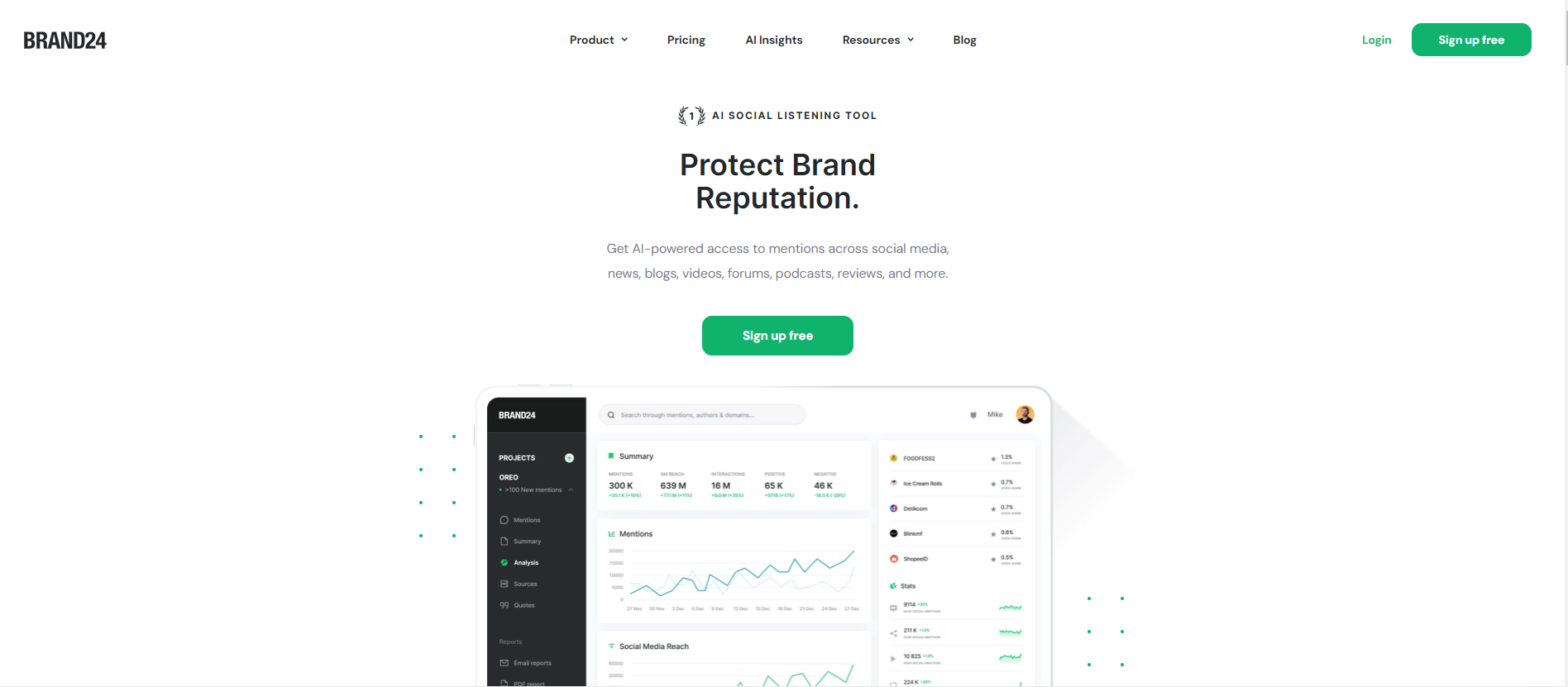 Brand24