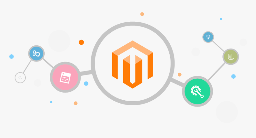 magento