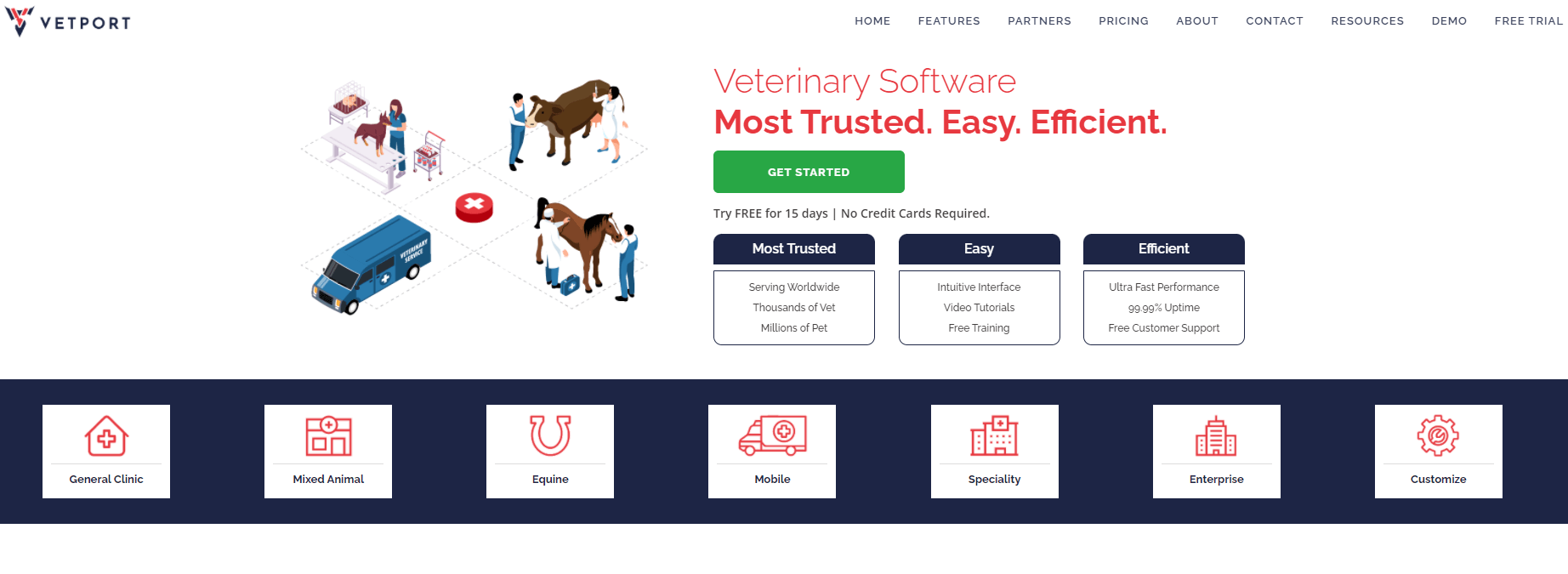 vetport clinic software management
