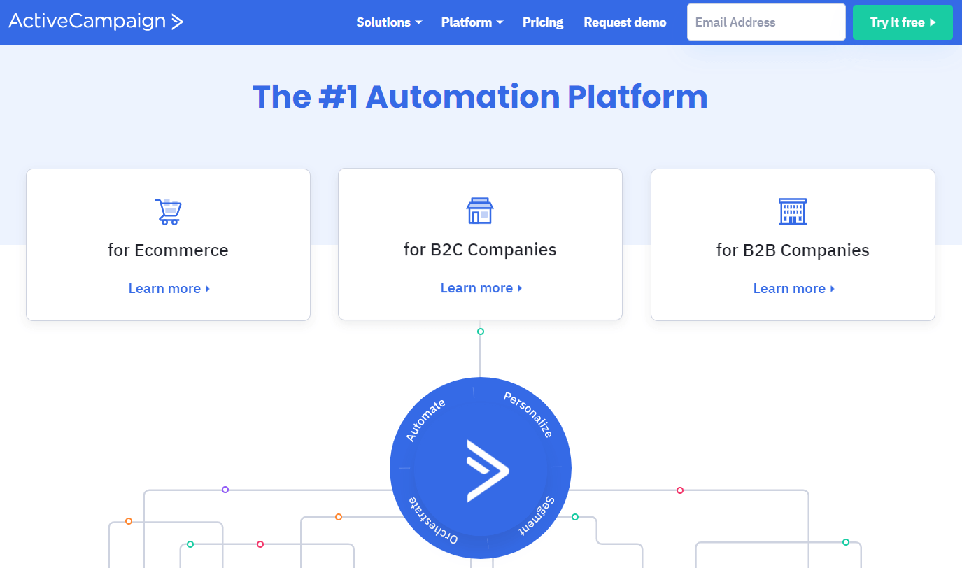 business automation tools active campaign