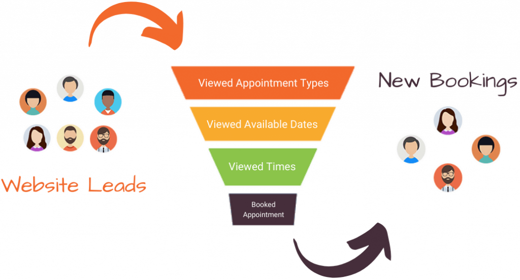 appointment booking funnel conversion