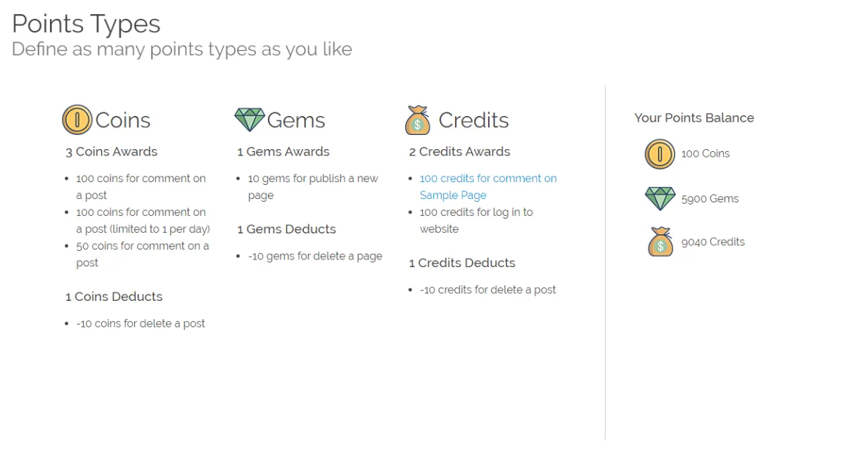 GamiPress Points Types admin panel showing multiple point currencies: Coins, Gems, and Credits, each with configured earning rules and a user balance display