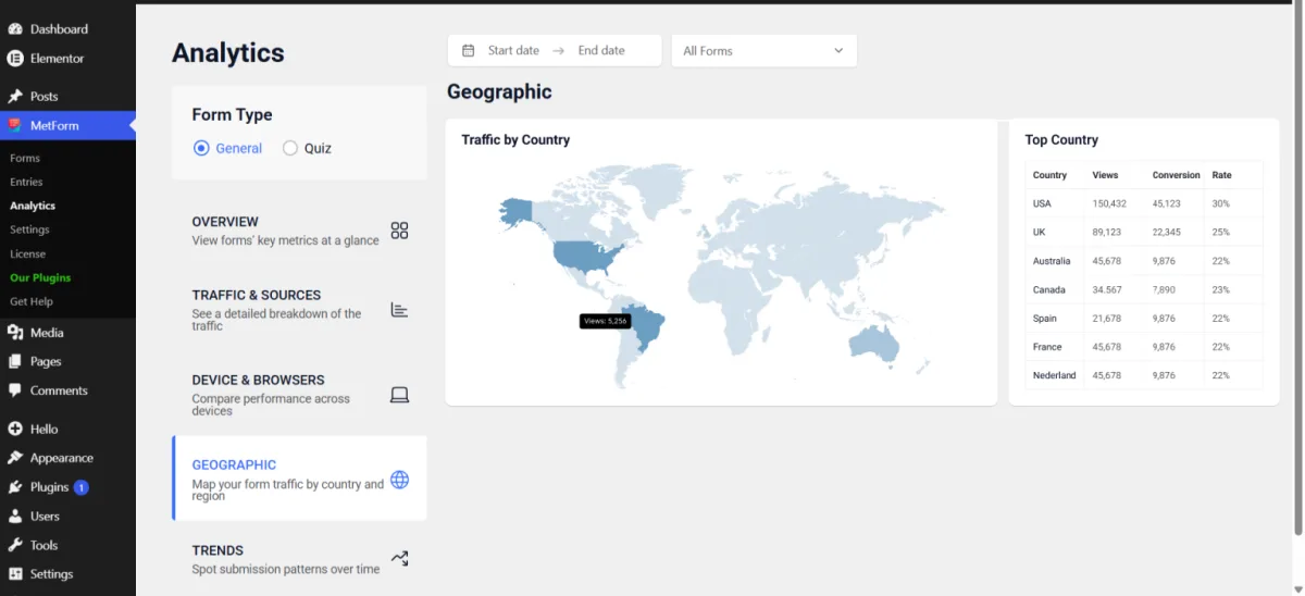 MetForm Analytics geographic dashboard showing form traffic and conversions by country