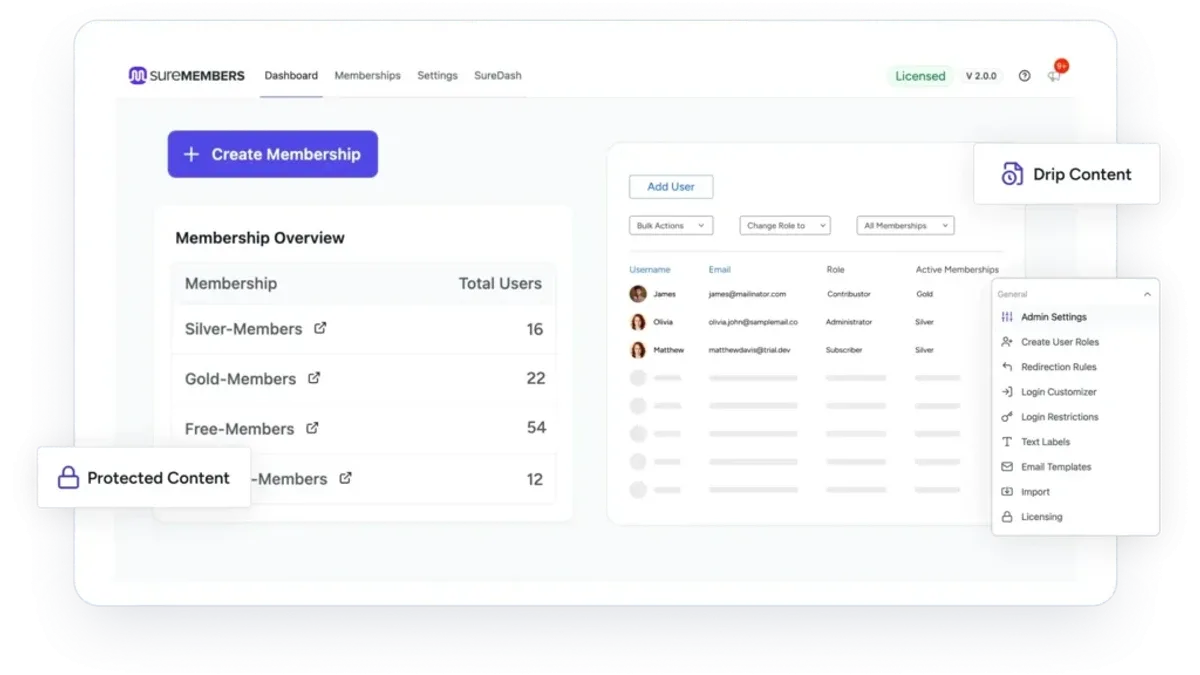 SureMembers dashboard showing membership overview, member roles, protected content, and drip content controls