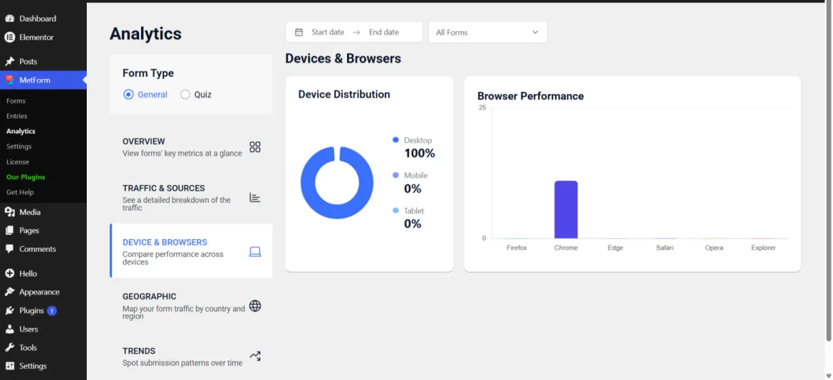 MetForm Analytics device and browser dashboard showing desktop, mobile, and tablet distribution and browser performance