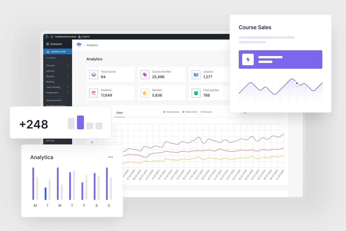 Academy LMS dashboard showing course management and student analytics panel
