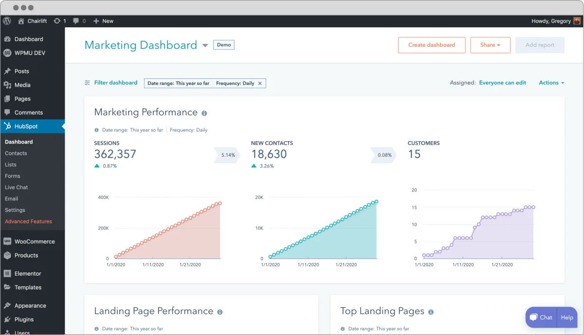 HubSpot Forms plugin dashboard showing form submissions synced to HubSpot CRM contacts