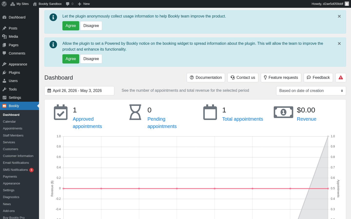 Bookly Pro Dashboard — KPI panel and Analytics datatable