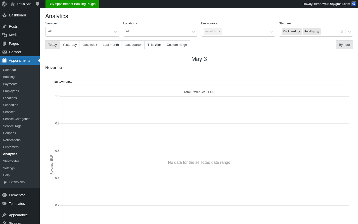 MotoPress-Admin-Analytics — Filter und Revenue-Diagramm
