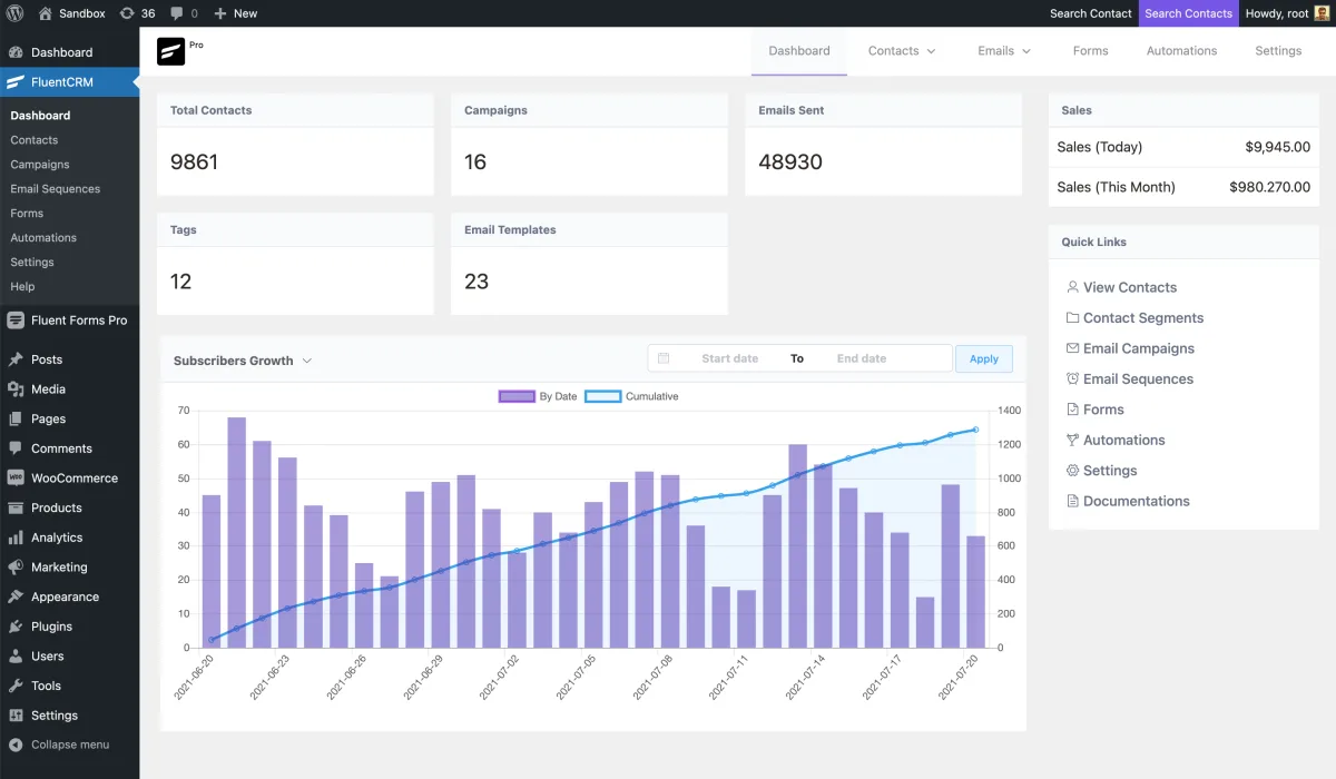 FluentCRM dashboard showing contacts overview, automation funnel, and email campaign performance metrics